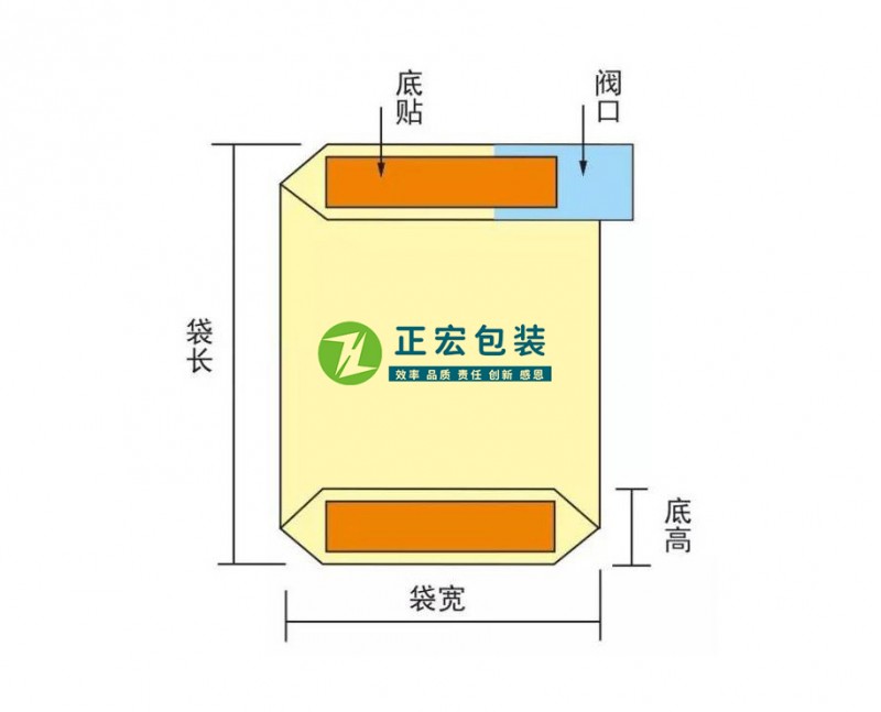 PE閥口袋—江西正宏包裝